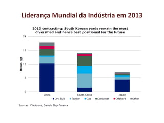 Liderança Mundial da Indústria em 2013
 