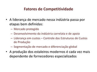 Fatores de Competitividade
• A liderança de mercado nessa indústria passa por
etapas bem definidas:
– Mercado protegido
– Desenvolvimento da indústria correlata e de apoio
– Liderança em custos – Controle das Estruturas de Custos
de Produção
– Segmentação de mercado e diferenciação global
• A produção dos estaleiros modernos é cada vez mais
dependente de fornecedores especializados
 