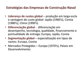 Estratégias das Empresas de Construção Naval
• Liderança de custos global – produção em larga escla
e vantagem de custo global: Japão (1960’s), Coreia
(1980’s), China (1990’s)
• Diferenciação global - diferenciação em
desempenho, tecnologia, qualidade, financiamento e
pontualidade de entrega: Europa, Japão, Coreia
• Segmentação global – especialização em tipos de
navios: Europa, Coreia
• Mercados Protegidos – Europa (1970’s), Países em
Desenvolvimento
 