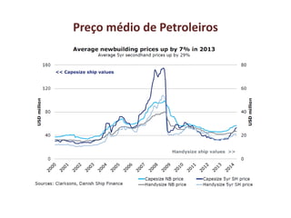 Preço médio de Petroleiros
 