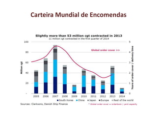 Carteira Mundial de Encomendas
 