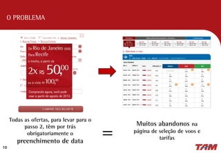 10
O PROBLEMA
Todas as ofertas, para levar para o
passo 2, têm por trás
obrigatoriamente o
preenchimento de data
Muitos abandonos na
página de seleção de voos e
tarifas=
 