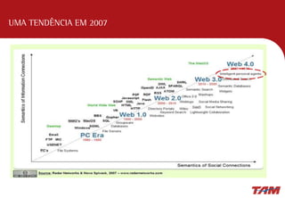 UMA TENDÊNCIA EM 2007
 