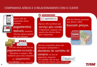 COMPANHIAS AÉREAS E O RELACIONAMENTO COM O CLIENTE
6
apenas 10% das
companhias aéreas
oferecem
pagamentos
móveis, enquanto
39% dos clientes querem
que eles ofereçam
32% dos clientes que têm um
pagamento recusado irá
abandonar a compra e 38%
mudariam para outra companhia,
se o pagamento
escolhido fosse removido.
29% das companhias aéreas não
conseguem acompanhar o
abandono do carrinho de
compras na fase de
pagamento, enquanto
em realidade mais do que
um terço dos clientes saem sem pagar.
89% dos Clientes procuram
voos diretos e 88%
buscam preços.
Apenas 18% acreditam que
serviço pós-venda
é importante, enquanto três
quartos dos clientes dizem
que é importante
 