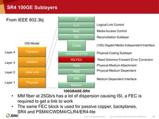 © 2014 JDS Uniphase Corporation | JDSU CONFIDENTIAL AND PROPRIETARY INFORMATION 11
Medium Dependent Interface
Physical Medium Dependent
Reed Solomon Forward Error Correction
Physical Medium Attachment
Physical Coding Sublayer
(100) Gigabit Media Independent Interface
Logical Link Control
Media Access Control
From IEEE 802.3bj
Reconciliation Sublayer
Layer 1
Layer 2
Layer 3
Layer 4
Physical
Data Link
Network
Transport
OSI Model
Medium
MAC
RS
100GBASE-SR4
PMD
PMA
MDI
RS-FEC
CGMII
LLC
IP
100GBASE-R PCS
SR4 100GE Sublayers
• MM fiber at 25Gb/s has a lot of dispersion causing ISI, a FEC is
required to get a link to work
• The same FEC block is used for passive copper, backplanes,
SR4 and PSM4/CWDM4/CLR4/ER4-lite
 