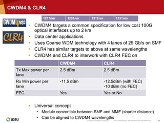 © 2014 JDS Uniphase Corporation | JDSU CONFIDENTIAL AND PROPRIETARY INFORMATION 14
CWDM4 & CLR4
 CWDM4 targets a common specification for low cost 100G
optical interfaces up to 2 km
 Data center applications
 Uses Coarse WDM technology with 4 lanes of 25 Gb/s on SMF
 CLR4 has similar targets to above at same wavelengths
 CWDM4 and CLR4 to interwork with CLR4 FEC on
 Universal concept
• Module convertible between SMF and MMF (shorter distance)
• Can be aligned to CWDM4 wavelengths
CWDM4 CLR4
Tx Max power per
lane
2.5 dBm 2.5 dBm
Rx Min power per
lane
-11.5 dBm -12.5dBm (with FEC)
-10 dBm (no FEC)
FEC Yes Yes or No
1217nm 1291nm 1311nm 1331nm
 