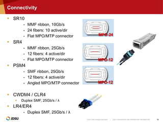 © 2014 JDS Uniphase Corporation | JDSU CONFIDENTIAL AND PROPRIETARY INFORMATION 16
Connectivity
 SR10
- MMF ribbon, 10Gb/s
- 24 fibers: 10 active/dir
- Flat MPO/MTP connector
 SR4
- MMF ribbon, 25Gb/s
- 12 fibers: 4 active/dir
- Flat MPO/MTP connector
 PSM4
- SMF ribbon, 25Gb/s
- 12 fibers: 4 active/dir
- Angled MPO/MTP connector
 CWDM4 / CLR4
 Duplex SMF, 25Gb/s / λ
 LR4/ER4
- Duplex SMF, 25Gb/s / λ
 