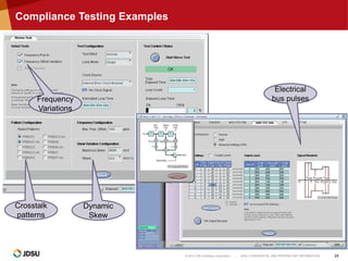 © 2014 JDS Uniphase Corporation | JDSU CONFIDENTIAL AND PROPRIETARY INFORMATION 24
Compliance Testing Examples
Crosstalk
patterns
Dynamic
Skew
Frequency
Variations
Electrical
bus pulses
 