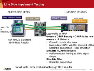 © 2014 JDS Uniphase Corporation | JDSU CONFIDENTIAL AND PROPRIETARY INFORMATION 26
Line Side Impairment Testing
CLIENT SIDE (IEEE) LINE SIDE (ITU/OIF)
100GE Client 100G Coherent
Optical Stress
Data + Optical Stress
Loop traffic on MAP
Measure OSNR Penalty - OSNR is the new
measure of distance
 Control Loss via attenuator
 Manipulate OSNR via ASE source & EDFA
Scramble polarization – fiber emulation
Simulate ROADM Network
 Perform optical filtering to affect signal
shape
Simulate Fiber
 Scramble polarization
Run 100GE BER tests
- Error Rate Results
JDSU ONT
or
MTS/T-BERD
JDSU MAP
For all tests, error evaluation through BER results
 