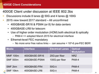 © 2014 JDS Uniphase Corporation | JDSU CONFIDENTIAL AND PROPRIETARY INFORMATION 28
400GE Client Considerations
400GE Client under discussion at IEEE 802.3bs
 Discussions include 8 lanes @ 50G and 4 lanes @ 100G
 2015 view toward 2017 standard – All unconfirmed
• 400GBASE-SR16 & PSM4 (or 8) for data centers
• 400GBASE-LR8 for telecom
• Use of higher order modulation (HOM) both electrical & optically
- PAM-4 => adopted March 2015 for electrical interface
• Ethernet-level FEC mandatory
- No more error free native links – can assume < 10^-6 pre-FEC BER!
Media Interface Electrical Lanes Optical
Modulation
MMF 100m 400GBASE-SR16 25G-per fiber NRZ
SMF 500m 400GBASE-PSM4 100G-per fiber PAM-4
SMF 2km 400GBASE-FR4 50G-λ PAM-4
SMF 10km 400GBASE-LR8 50G-λ PAM-4
 