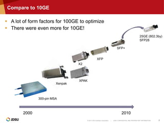 © 2014 JDS Uniphase Corporation | JDSU CONFIDENTIAL AND PROPRIETARY INFORMATION 7
Compare to 10GE
 A lot of form factors for 100GE to optimize
 There were even more for 10GE!
2000 2010
300-pin MSA
XFP
SFP+
Xenpak
X2
XPAK
25GE (802.3by)
SFP28
 