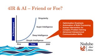 4IR & AI – Friend or Foe?
Now 2050
• Optimisation Emphasis
• Automation of Bulk Processing
• Human Intervention for
Complex Problem Solving
• Advanced Interpersonal
Communication Skills
AIDevelopment
Time
Simple Intelligence
Super Intelligence
Deep Intelligence
Singularity
 