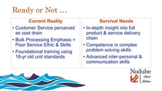 Ready or Not …
Current Reality
• Customer Service perceived
as cost drain
• Bulk Processing Emphasis =
Poor Service Ethic & Skills
• Foundational training using
18-yr old unit standards
Survival Needs
• In-depth insight into full
product & service delivery
chain
• Competence in complex
problem solving skills
• Advanced inter-personal &
communication skills
 