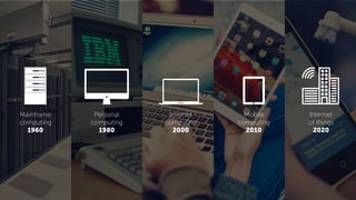 Personal
computing
1980
Internet
of things
2020
Mainframe
computing
1960
Internet
computing
2000
Mobile
computing
2010
 