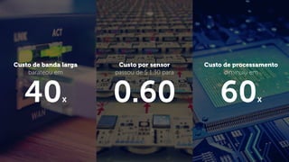 passou de $ 1.30 para
Custo por sensorCusto de banda larga
40x
barateou em
Custo de processamento
60x
diminuiu em
0.60
 