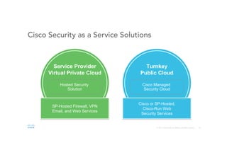 20© 2015 Cisco and/or its affiliates. All rights reserved.
Cisco Security as a Service Solutions
Service Provider
Virtual ...