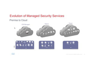 22© 2015 Cisco and/or its affiliates. All rights reserved.
Evolution of Managed Security Services
Premise to Cloud
W W W
I...