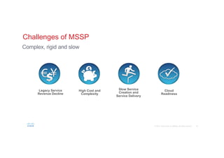 23© 2015 Cisco and/or its affiliates. All rights reserved.
Challenges of MSSP
Complex, rigid and slow
Legacy Service
Reven...