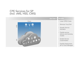32© 2015 Cisco and/or its affiliates. All rights reserved.
CPE Services for SP
(incl. vMS, HSS, CWS)
•  Lower OPEX Costs
•...