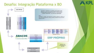 Desafio: Integração Plataforma x BO

 