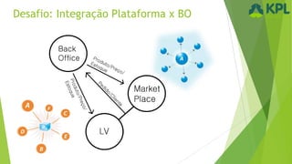 Desafio: Integração Plataforma x BO

 