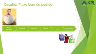 Desafio: Fluxo bom do pedido

Reserva
Mercadoria

Anti-fraude

Pagamento

Logística

Nf-e

Distribuição
Monitoramento

 