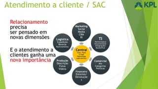 Atendimento a cliente / SAC
Relacionamento
precisa
ser pensado em
novas dimensões

Logística

Marketing
Social
Media
CRM
BI

Performance

Expedição
Reversa

Disponibilidade

Rastreamento

E o atendimento a
clientes ganha uma
nova importância Produção
Descrição
Fotos
Vídeos

TI

Central

Integrações
Backoffice

Chat, Fone
e-mail
Televendas
auto-serviço

Comercial
Mix
Categorias
Políticas

Financeiro

Estornos/
Devoluçõe
s

 
