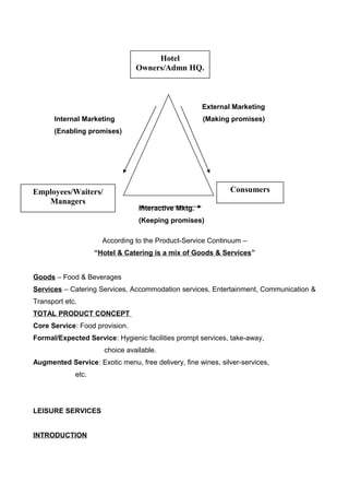 External Marketing
Internal Marketing (Making promises)
(Enabling promises)
Interactive Mktg.
(Keeping promises)
According to the Product-Service Continuum –
“Hotel & Catering is a mix of Goods & Services”
Goods – Food & Beverages
Services – Catering Services, Accommodation services, Entertainment, Communication &
Transport etc.
TOTAL PRODUCT CONCEPT
Core Service: Food provision.
Formal/Expected Service: Hygienic facilities prompt services, take-away,
choice available.
Augmented Service: Exotic menu, free delivery, fine wines, silver-services,
etc.
LEISURE SERVICES
INTRODUCTION
ConsumersEmployees/Waiters/
Managers
Hotel
Owners/Admn HQ.
 