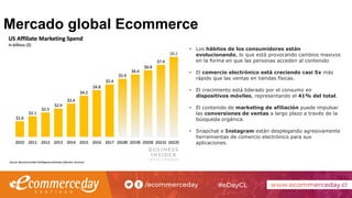 Mercado global Ecommerce
• Los hábitos de los consumidores están
evolucionando, lo que está provocando cambios masivos
en ...