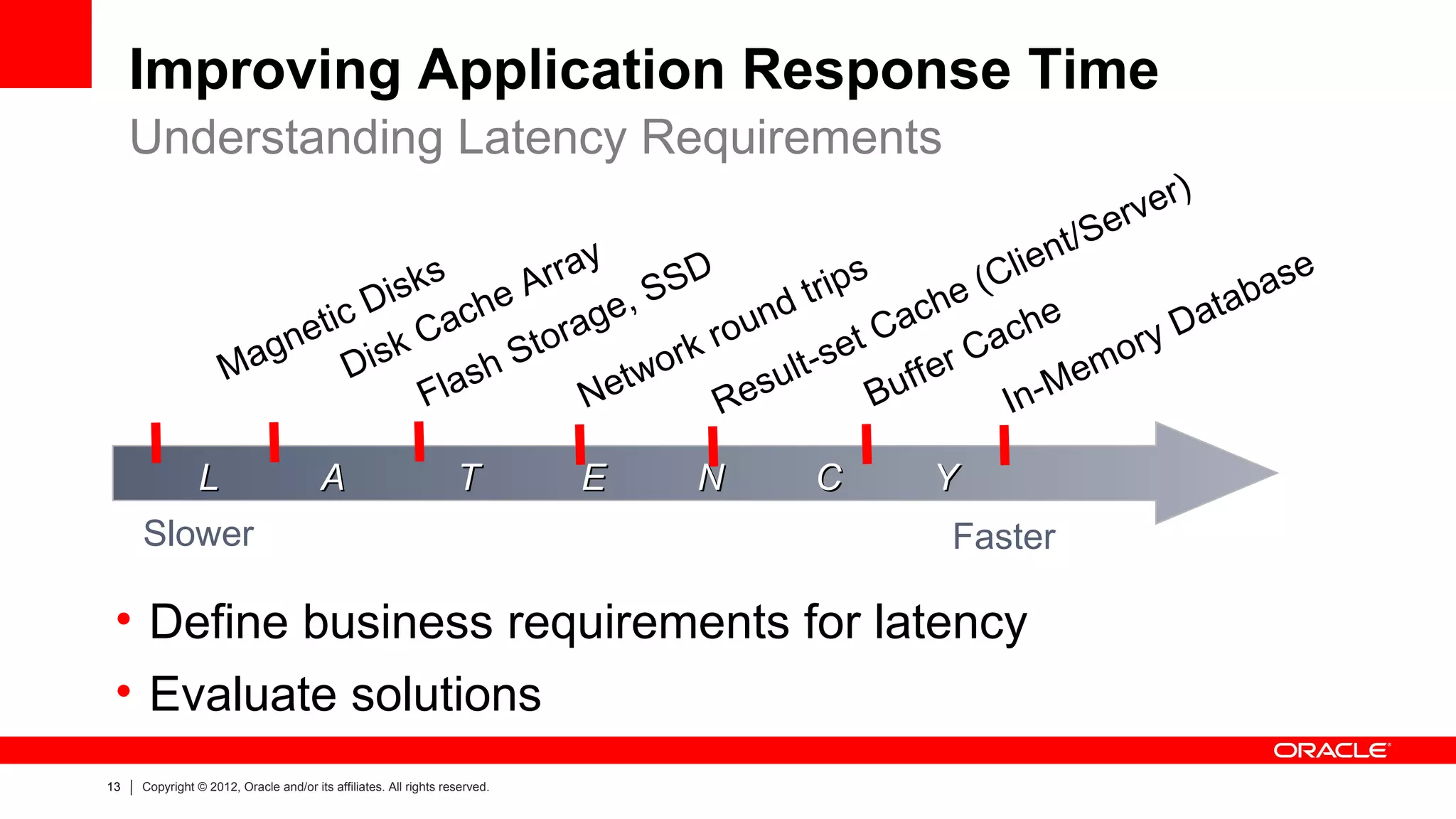 Improving Application Response Time
     Understanding Latency Requirements
                                                                                                        er)
                                                                                                 /S erv
                                                                                           t
                                     s          ray       D               s           lien                  e
                                D isk he Ar e, SS                    trip        e (C                ta bas
                            tic       ac          ag            und          ach        he         Da
                          e
                       agn Disk
                                    C
                                            S to
                                                r
                                                         rk r
                                                              o           tC        ac          ry
                     M                   sh          two           lt -se ffer C            emo
                                     Fla           Ne       R  esu          Bu       I n-M

        L                              A                          T         E   N   C   Y
     Slower                                                                             Faster

 • Define business requirements for latency
 • Evaluate solutions
13   Copyright © 2012, Oracle and/or its affiliates. All rights reserved.
 