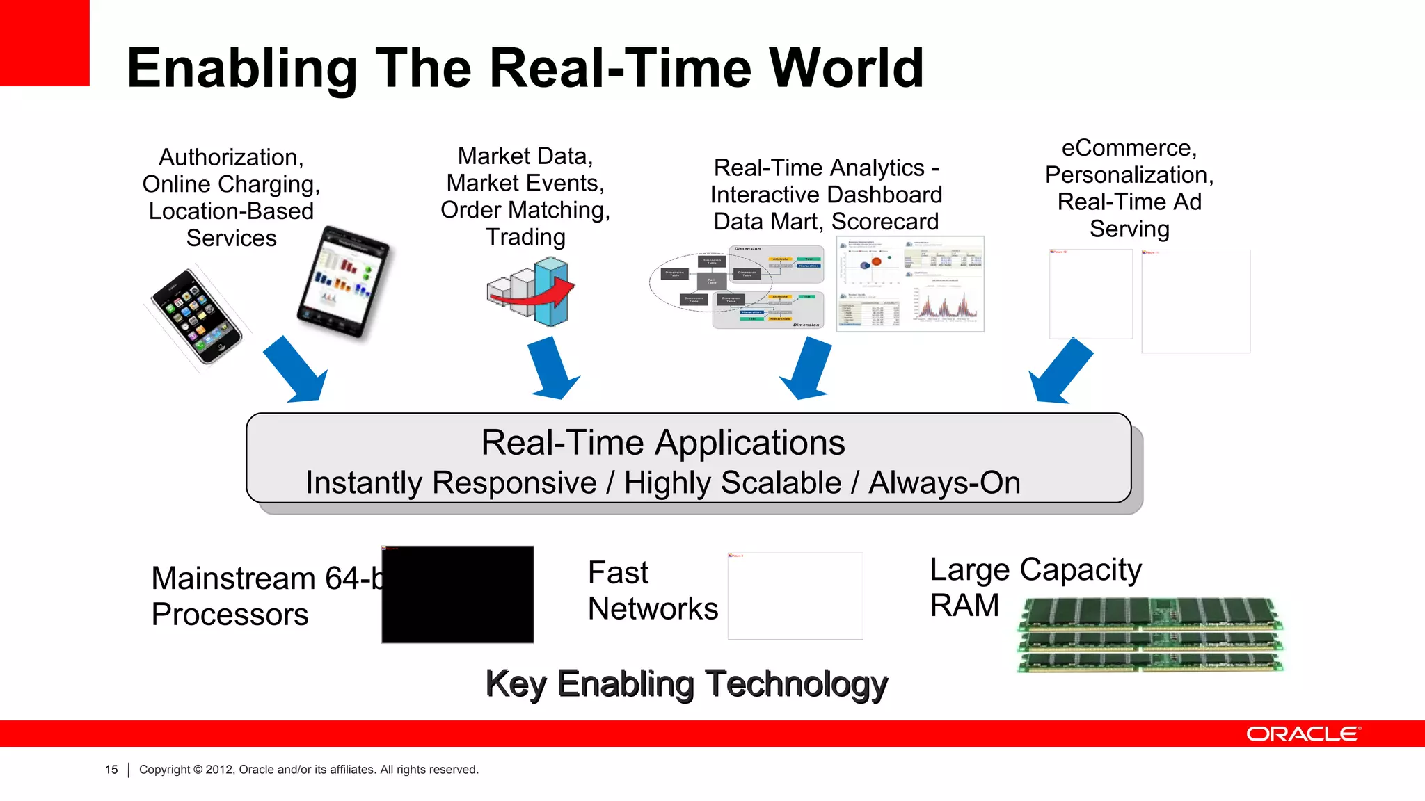 Enabling The Real-Time World
      Authorization,                                                Market Data,                                     eCommerce,
                                                                                          Real-Time Analytics -     Personalization,
     Online Charging,                                              Market Events,        Interactive Dashboard
     Location-Based                                                Order Matching,                                   Real-Time Ad
                                                                                          Data Mart, Scorecard          Serving
         Services                                                     Trading                                        Picture 10   Picture 11




                                                                            Real-Time Applications
                                      Instantly Responsive / Highly Scalable / Always-On
                                                      Picture 11




                                                                                                             Large Capacity
                                                                                             Picture 6




       Mainstream 64-bit                                                          Fast
       Processors                                                                 Networks                   RAM

                                                                            Key Enabling Technology

15   Copyright © 2012, Oracle and/or its affiliates. All rights reserved.
 