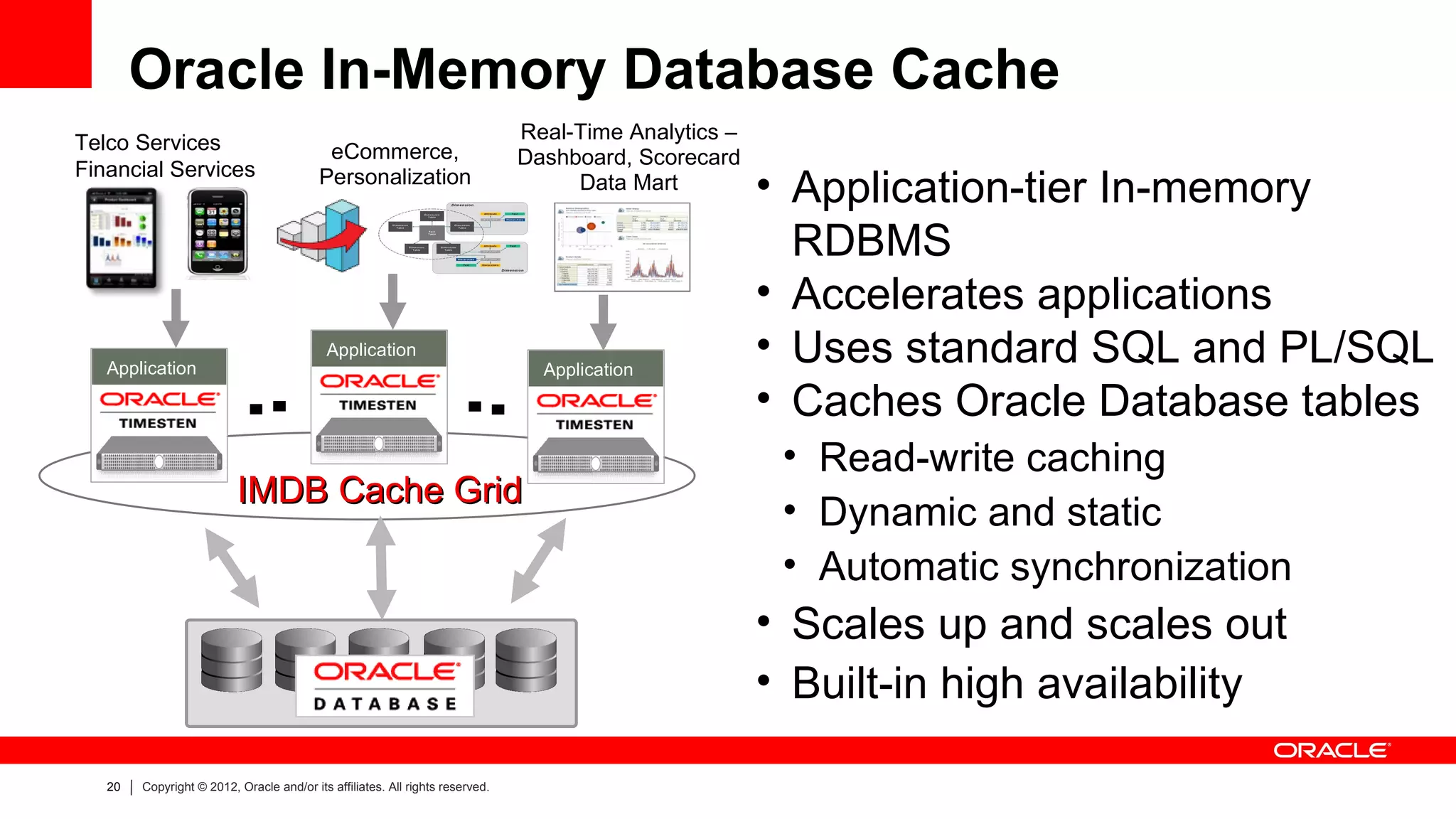 Oracle In-Memory Database Cache
Telco Services                                                                 Real-Time Analytics –
                                           eCommerce,                          Dashboard, Scorecard
Financial Services                        Personalization                           Data Mart          • Application-tier In-memory
                                                                                                         RDBMS
                                                                                                       • Accelerates applications
   Application
                                            Application
                                                                                 Application
                                                                                                       • Uses standard SQL and PL/SQL
                                                                                                       • Caches Oracle Database tables
                                                                                                        • Read-write caching
                          IMDB Cache Grid
                                                                                                        • Dynamic and static
                                                                                                        • Automatic synchronization
                                                                                                       • Scales up and scales out
                                                                                                       • Built-in high availability

   20   Copyright © 2012, Oracle and/or its affiliates. All rights reserved.
 