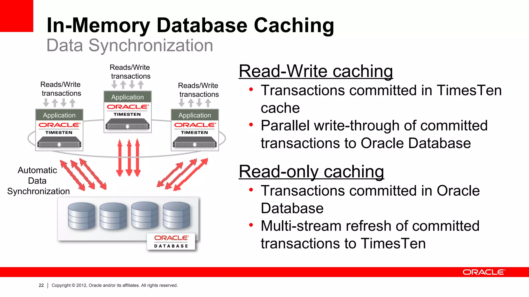 In-Memory Database Caching
            Data Synchronization
                                           Reads/Write
                                           transactions                                           Read-Write caching
       Reads/Write
       transactions                         Application
                                                                                   Reads/Write
                                                                                   transactions    • Transactions committed in TimesTen
        Application                                                                Application
                                                                                                     cache
                                                                                                   • Parallel write-through of committed
                                                                                                     transactions to Oracle Database
  Automatic
    Data
                                                                                                  Read-only caching
Synchronization                                                                                    • Transactions committed in Oracle
                                                                                                     Database
                                                                                                   • Multi-stream refresh of committed
                                                                                                     transactions to TimesTen

       22   Copyright © 2012, Oracle and/or its affiliates. All rights reserved.
 