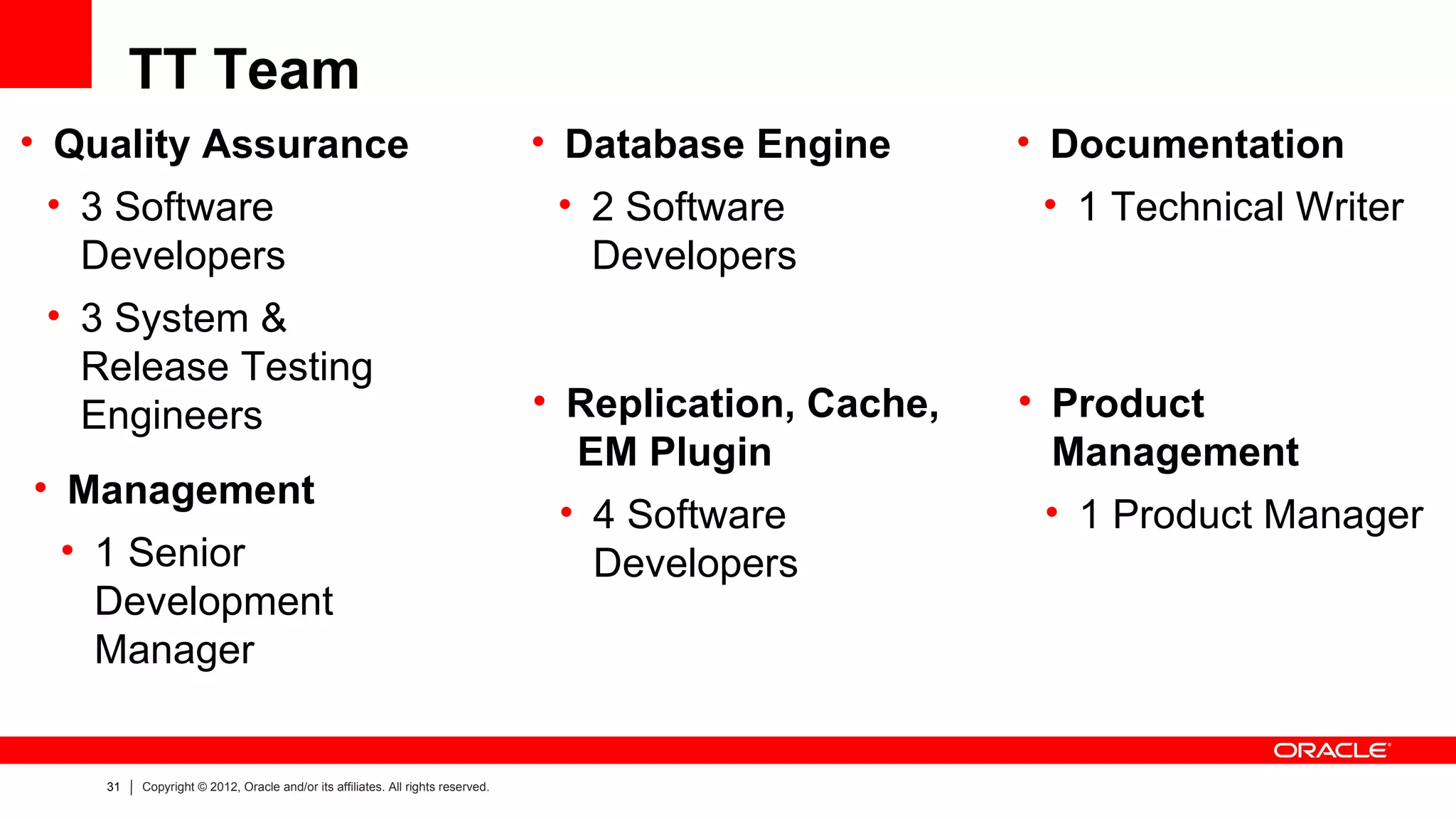 TT Team
• Quality Assurance                                                             • Database Engine       • Documentation
  • 3 Software                                                                    • 2 Software            • 1 Technical Writer
    Developers                                                                      Developers
  • 3 System &
    Release Testing
    Engineers                                                                   • Replication, Cache,   • Product
                                                                                   EM Plugin              Management
• Management
                                                                                  • 4 Software            • 1 Product Manager
  • 1 Senior                                                                        Developers
    Development
    Manager


    31   Copyright © 2012, Oracle and/or its affiliates. All rights reserved.
 