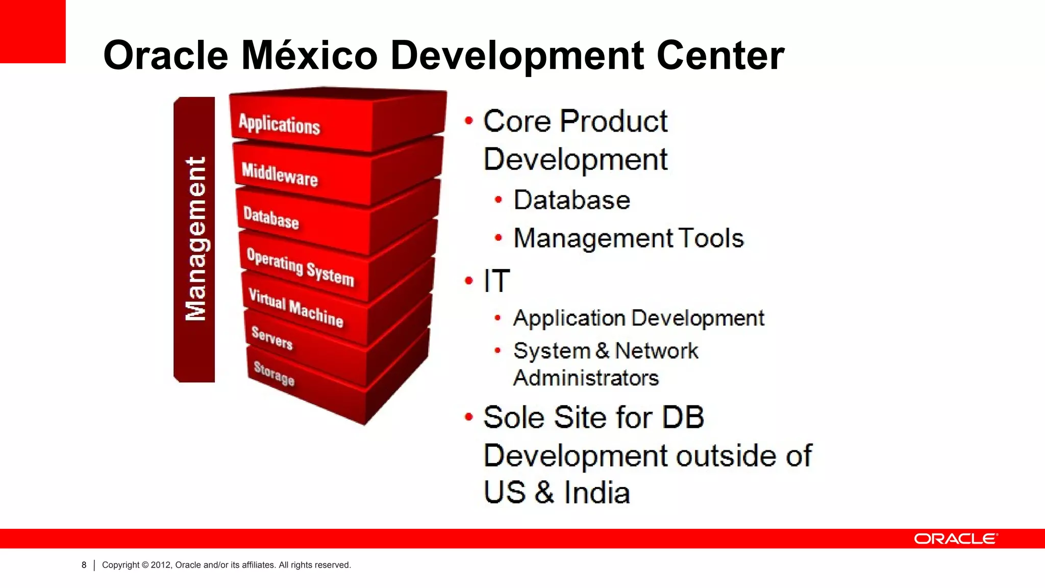 Oracle México Development Center




8   Copyright © 2012, Oracle and/or its affiliates. All rights reserved.
 
