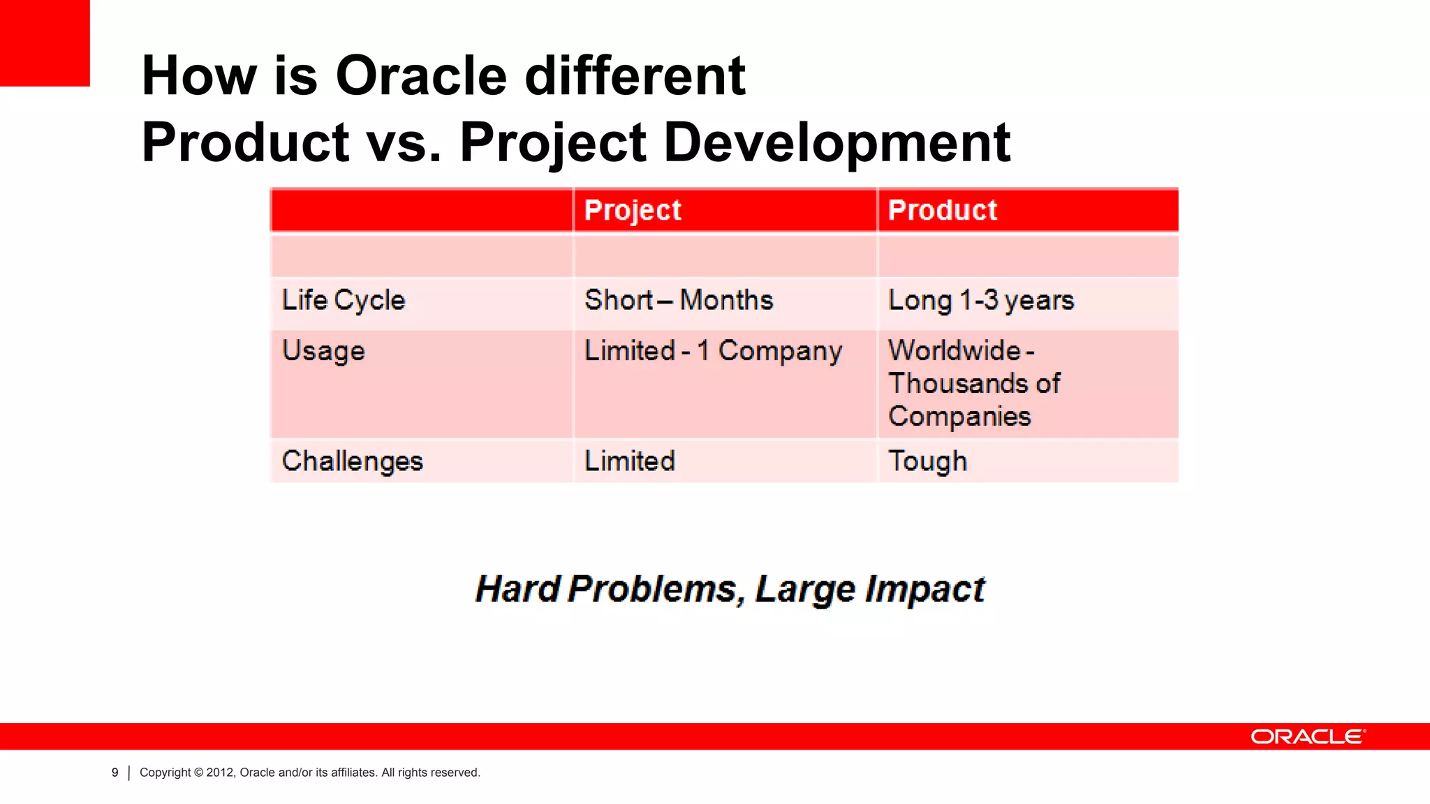 How is Oracle different
    Product vs. Project Development




9   Copyright © 2012, Oracle and/or its affiliates. All rights reserved.
 