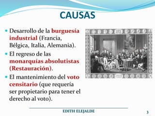 CAUSAS
 Desarrollo de la burguesía
industrial (Francia,
Bélgica, Italia, Alemania).
 El regreso de las
monarquías absolutistas
(Restauración).
 El mantenimiento del voto
censitario (que requería
ser propietario para tener el
derecho al voto).
___________________________________________________
EDITH ELEJALDE 3
 