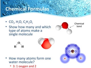 Chemical Formulas
• CO2, H2O, C6H12O6
• Show how many and which
type of atoms make a
single molecule
• How many atoms form one
water molecule?
• 3: 1 oxygen and 2
O
H H
Chemical
bond
 