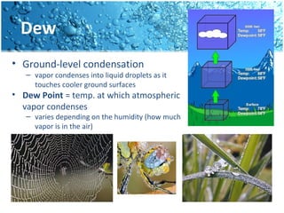 Dew
• Ground-level condensation
– vapor condenses into liquid droplets as it
touches cooler ground surfaces
• Dew Point = temp. at which atmospheric
vapor condenses
– varies depending on the humidity (how much
vapor is in the air)
 