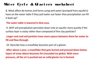 Wat er Cycl e & Gl aci ers worksheet
8. What affect do homes and farms using well water (pumped from aquifers)
have on the water table if they pull water out faster than precipitation can fill
it back up?
The water table is lowered in that area.
9. WHY will precipitation percolate down into an aquifer more quickly if the
surface layer is rocky rather than composed of fine clay particles?
Larger rock and soil particles have more spaces between them for water to
fill and flow through.
10. Describe how a snowflake becomes part of a glacier.
After about a year, a snowflake that gets buried and pressed down below
layers of snow above becomes firn (rounded ice globs). With more
pressure, all the air is pushed out an solid glacier ice is formed.
 