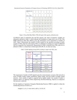CONGESTION CONTROL USING FUZZY BASED LSPS IN MULTIPROTOCOL LABEL ...