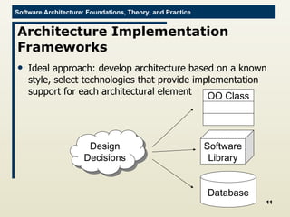 Architecture Implementation Frameworks Ideal approach: develop architecture based on a known style, select technologies that provide implementation support for each architectural element Design Decisions Database Software Library OO Class 