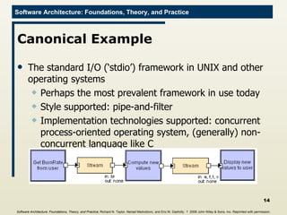 Canonical Example The standard I/O (‘stdio’) framework in UNIX and other operating systems Perhaps the most prevalent framework in use today Style supported: pipe-and-filter Implementation technologies supported: concurrent process-oriented operating system, (generally) non-concurrent language like C Software Architecture: Foundations, Theory, and Practice ; Richard N. Taylor, Nenad Medvidovic, and Eric M. Dashofy;  ｩ   2008 John Wiley & Sons, Inc. Reprinted with permission.   