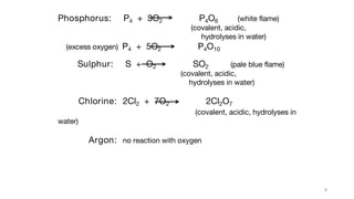 P4 O2 15 Inorganic Chemistry 2 (Periodic Properties II).pdf