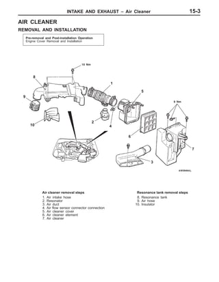 INTAKE AND EXHAUST – Air Cleaner 15-3
AIR CLEANER
REMOVAL AND INSTALLATION
Pre-removal and Post-installation Operation
Engine Cover Removal and Installation
10 Nm
9 Nm
1
2
3
4
5
6
7
8
9
10
Air cleaner removal steps
1. Air intake hose
2. Resonator
3. Air duct
4. Air flow sensor connector connection
5. Air cleaner cover
6. Air cleaner element
7. Air cleaner
Resonance tank removal steps
8. Resonance tank
9. Air hose
10. Insulator
 