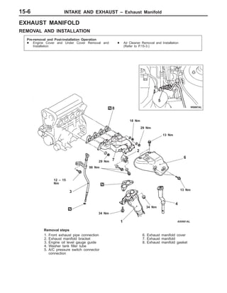 INTAKE AND EXHAUST – Exhaust Manifold15-6
EXHAUST MANIFOLD
REMOVAL AND INSTALLATION
Pre-removal and Post-installation Operation
D Engine Cover and Under Cover Removal and
Installation
D Air Cleaner Removal and Installation
(Refer to P.15-3.)
29 Nm
98 Nm
12 – 15
Nm
29 Nm
18 Nm
34 Nm
1
2
5
13 Nm
13 Nm
8
3
7
34 Nm
6
4
Removal steps
1. Front exhaust pipe connection
2. Exhaust manifold bracket
3. Engine oil level gauge guide
4. Washer tank filler tube
5. A/C pressure switch connector
connection
6. Exhaust manifold cover
7. Exhaust manifold
8. Exhaust manifold gasket
 