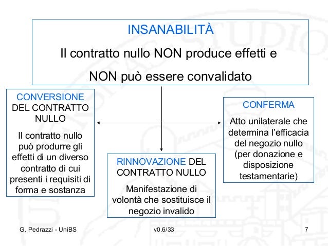 15 invalidità