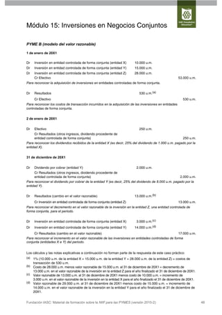 Módulo 15: Inversiones en Negocios Conjuntos

PYME B (modelo del valor razonable)

1 de enero de 20X1

Dr    Inversión en entidad controlada de forma conjunta (entidad X)         10.000 u.m.
Dr    Inversión en entidad controlada de forma conjunta (entidad Y)         15.000 u.m.
Dr    Inversión en entidad controlada de forma conjunta (entidad Z)         28.000 u.m.
      Cr Efectivo                                                                                          53.000 u.m.
Para reconocer la adquisición de inversiones en entidades controladas de forma conjunta.


Dr    Resultados                                                                530 u.m.(a)
      Cr Efectivo                                                                                             530 u.m.
Para reconocer los costos de transacción incurridos en la adquisición de las inversiones en entidades
controladas de forma conjunta.


2 de enero de 20X1


Dr    Efectivo                                                                  250 u.m.
     Cr Resultados (otros ingresos, dividendo procedente de
     entidad controlada de forma conjunta)                                                             250 u.m.
Para reconocer los dividendos recibidos de la entidad X (es decir, 25% del dividendo de 1.000 u.m. pagado por la
entidad X).


31 de diciembre de 20X1


Dr    Dividendo por cobrar (entidad Y)                                        2.000 u.m.
     Cr Resultados (otros ingresos, dividendo procedente de
     entidad controlada de forma conjunta)                                                            2.000 u.m.
Para reconocer el dividendo por cobrar de la entidad Y (es decir, 25% del dividendo de 8.000 u.m. pagado por la
entidad Y).


Dr    Resultados (cambio en el valor razonable)                             13.000 u.m.(b)
      Cr Inversión en entidad controlada de forma conjunta (entidad Z)                                     13.000 u.m.
Para reconocer el decremento en el valor razonable de la inversión en la entidad Z, una entidad controlada de
forma conjunta, para el periodo.


Dr    Inversión en entidad controlada de forma conjunta (entidad X)           3.000 u.m.(c)
Dr    Inversión en entidad controlada de forma conjunta (entidad Y)         14.000 u.m.(d)
     Cr Resultados (cambio en el valor razonable)                                                    17.000 u.m.
Para reconocer el incremento en el valor razonable de las inversiones en entidades controladas de forma
conjunta (entidades X e Y) del periodo.


Los cálculos y las notas explicativas a continuación no forman parte de la respuesta de este caso práctico:
(a) 1% (10.000 u.m. de la entidad X + 15.000 u.m. de la entidad Y + 28.000 u.m. de la entidad Z) = costos de
    transacción de 530 u.m.
(b) Costo de 28.000 u.m. menos valor razonable de 15.000 u.m. al 31 de diciembre de 20X1 = decremento de
    13.000 u.m. en el valor razonable de la inversión en la entidad Z para el año finalizado el 31 de diciembre de 20X1.
(c) Valor razonable de 13.000 u.m. al 31 de diciembre de 20X1 menos costo de 10.000 u.m. = incremento de
    3.000 u.m. en el valor razonable de la inversión en la entidad X para el año finalizado el 31 de diciembre de 20X1.
(d) Valor razonable de 29.000 u.m. al 31 de diciembre de 20X1 menos costo de 15.000 u.m. = incremento de
    14.000 u.m. en el valor razonable de la inversión en la entidad Y para el año finalizado el 31 de diciembre de
    20X1.


Fundación IASC: Material de formación sobre la NIIF para las PYMES (versión 2010-2)                                        48
 