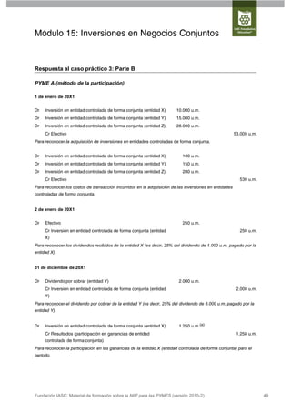 Módulo 15: Inversiones en Negocios Conjuntos


Respuesta al caso práctico 3: Parte B

PYME A (método de la participación)

1 de enero de 20X1


Dr   Inversión en entidad controlada de forma conjunta (entidad X)      10.000 u.m.
Dr   Inversión en entidad controlada de forma conjunta (entidad Y)      15.000 u.m.
Dr   Inversión en entidad controlada de forma conjunta (entidad Z)      28.000 u.m.
     Cr Efectivo                                                                                        53.000 u.m.
Para reconocer la adquisición de inversiones en entidades controladas de forma conjunta.


Dr   Inversión en entidad controlada de forma conjunta (entidad X)         100 u.m.
Dr   Inversión en entidad controlada de forma conjunta (entidad Y)         150 u.m.
Dr   Inversión en entidad controlada de forma conjunta (entidad Z)         280 u.m.
     Cr Efectivo                                                                                          530 u.m.
Para reconocer los costos de transacción incurridos en la adquisición de las inversiones en entidades
controladas de forma conjunta.


2 de enero de 20X1


Dr   Efectivo                                                              250 u.m.
     Cr Inversión en entidad controlada de forma conjunta (entidad                                        250 u.m.
     X)
Para reconocer los dividendos recibidos de la entidad X (es decir, 25% del dividendo de 1.000 u.m. pagado por la
entidad X).


31 de diciembre de 20X1


Dr   Dividendo por cobrar (entidad Y)                                    2.000 u.m.
     Cr Inversión en entidad controlada de forma conjunta (entidad                                       2.000 u.m.
     Y)
Para reconocer el dividendo por cobrar de la entidad Y (es decir, 25% del dividendo de 8.000 u.m. pagado por la
entidad Y).


Dr   Inversión en entidad controlada de forma conjunta (entidad X)       1.250 u.m.(a)
     Cr Resultados (participación en ganancias de entidad                                                1.250 u.m.
     controlada de forma conjunta)
Para reconocer la participación en las ganancias de la entidad X (entidad controlada de forma conjunta) para el
periodo.




Fundación IASC: Material de formación sobre la NIIF para las PYMES (versión 2010-2)                                   49
 