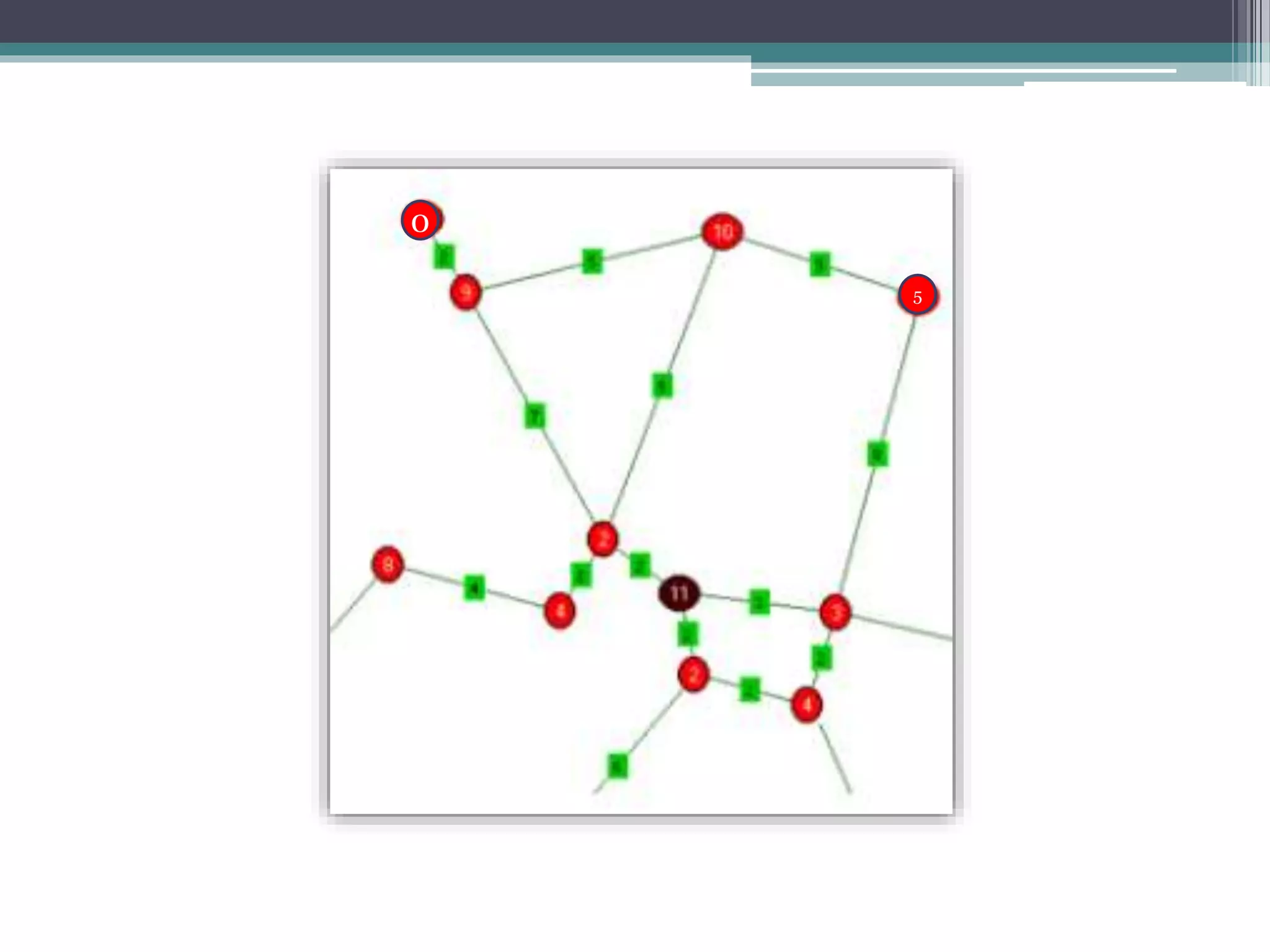 Application of graph data structure pptx